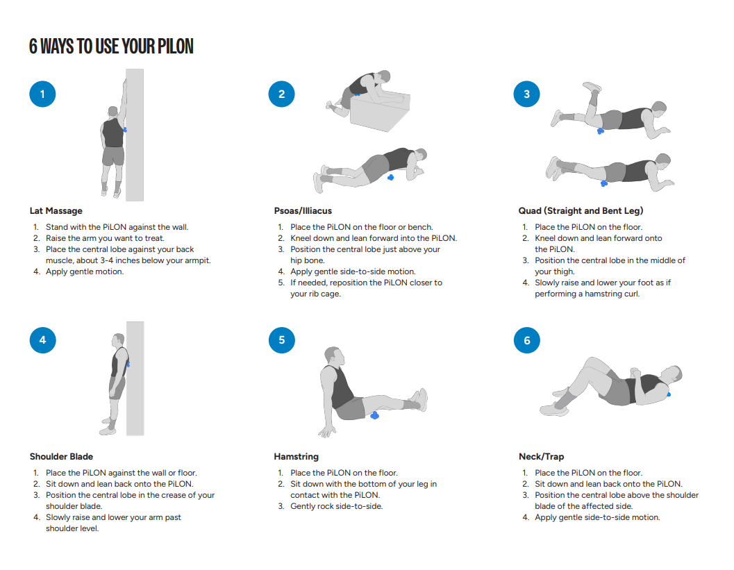 Screenshot of an instruction manual on how to use this device